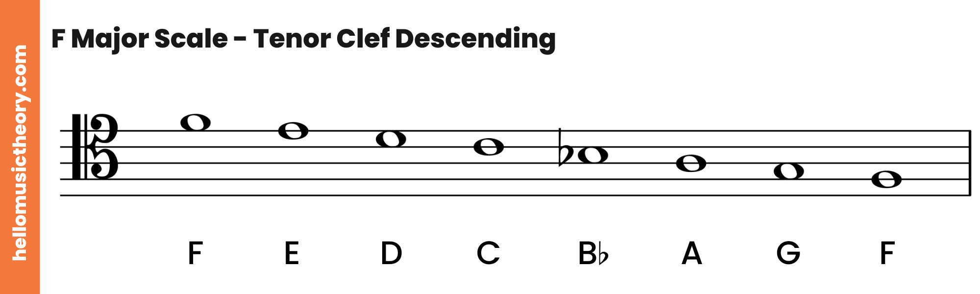 F Major Scale Tenor Clef Descending