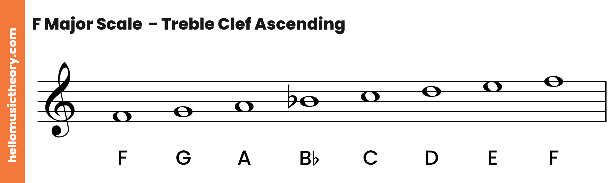 F Major Scale Treble Clef Ascending F Major Scale Treble Clef Ascending