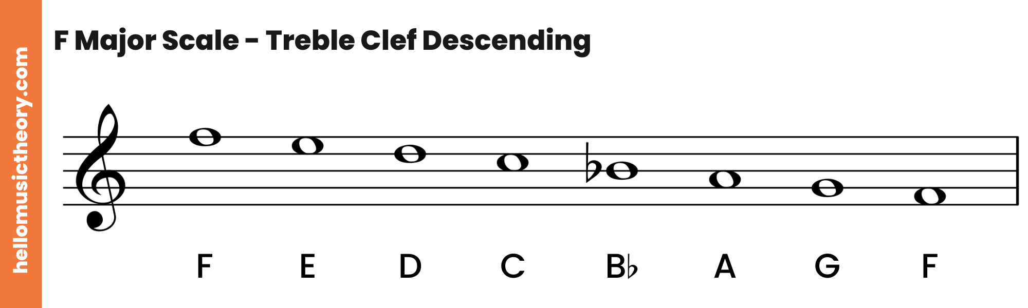F Major Scale Treble Clef Descending