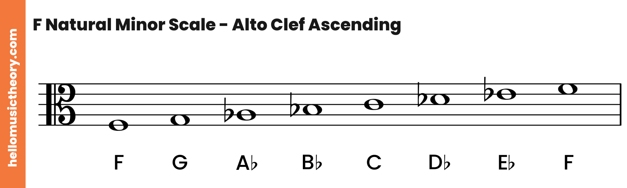 F Natural Minor Scale Alto Clef Ascending
