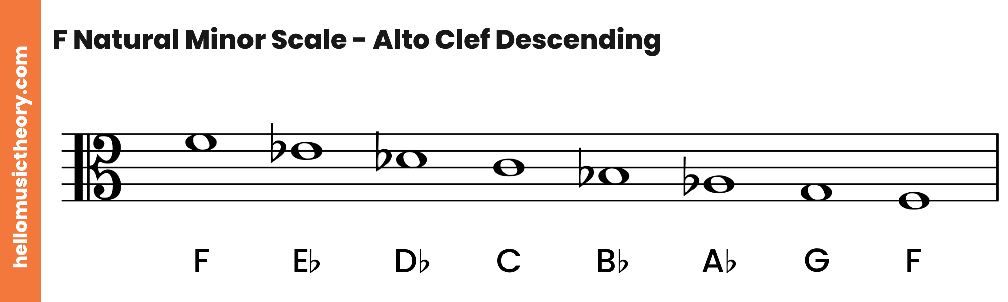 F Natural Minor Scale Alto Clef Descending