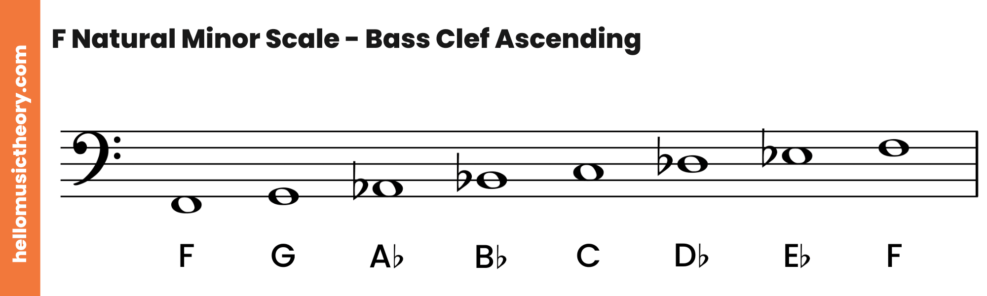 F Natural Minor Scale Bass Clef Ascending