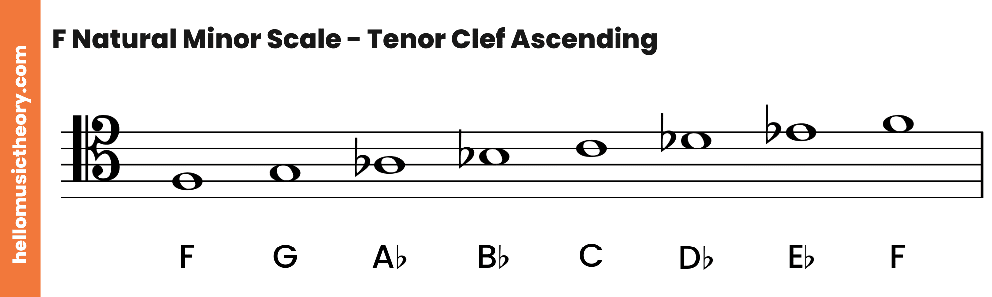 F Natural Minor Scale Tenor Clef Ascending
