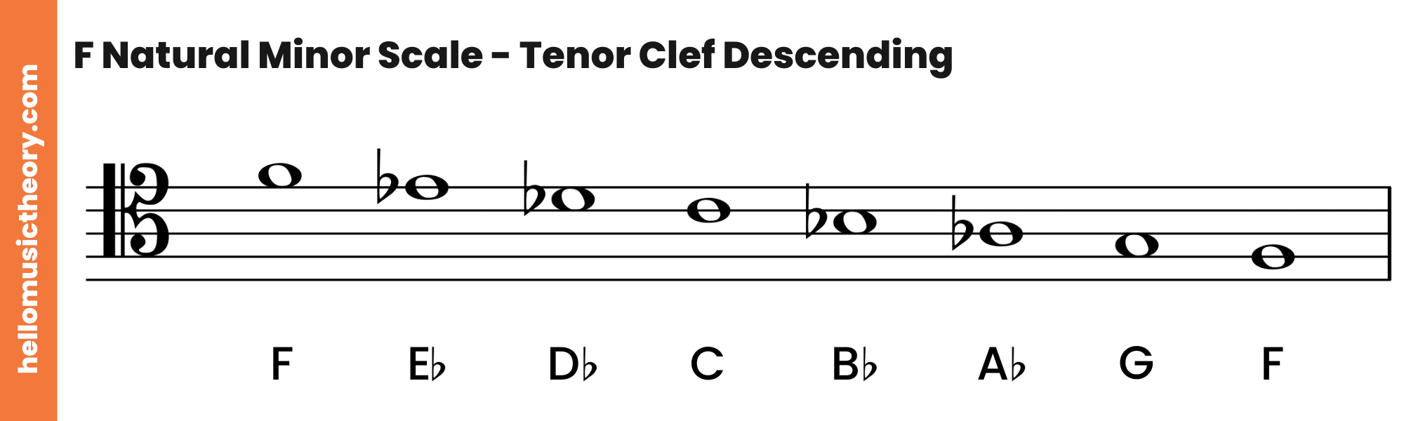 F Natural Minor Scale Tenor Clef Descending