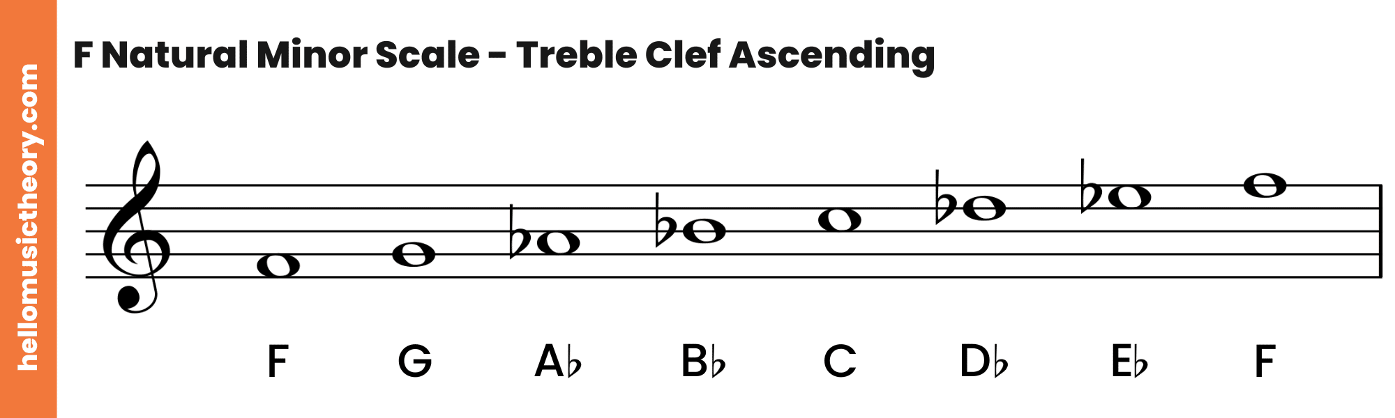 F Natural Minor Scale Treble Clef Ascending