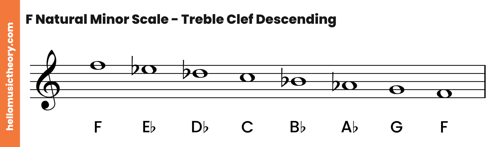 F Natural Minor Scale Treble Clef Descending