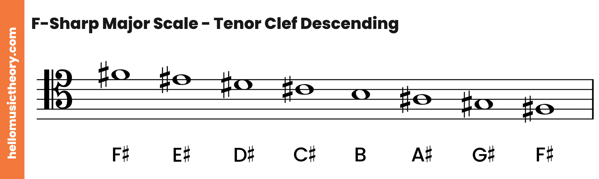 F-Sharp Major Scale Tenor Clef Descending