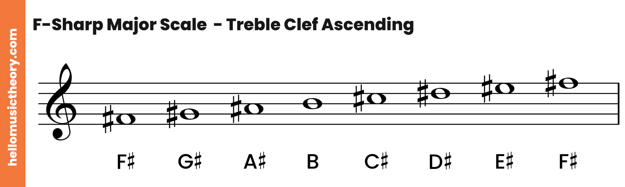 F-Sharp Major Scale Treble Clef Ascending
