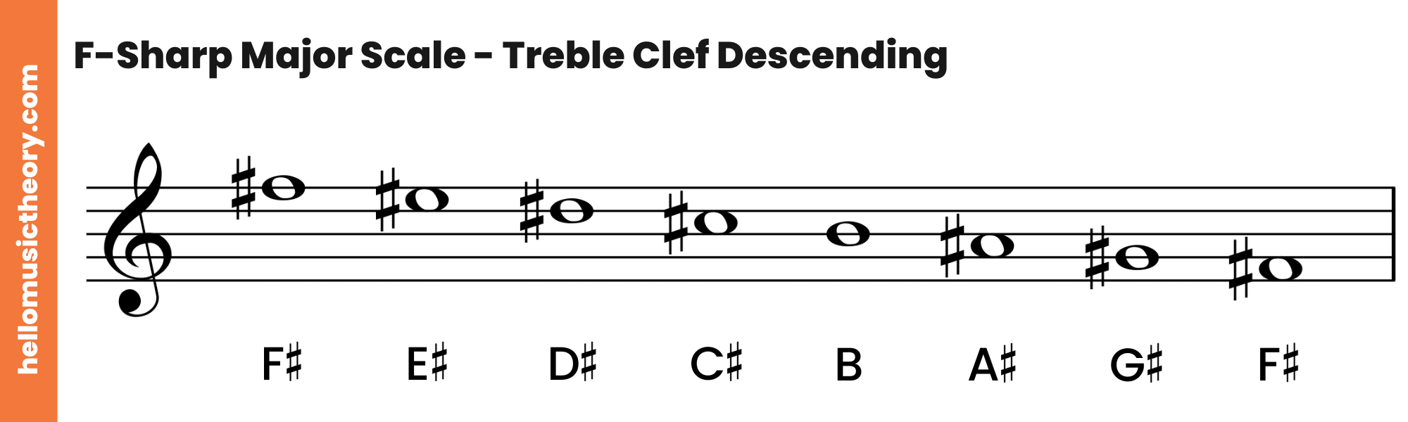 F-Sharp Major Scale Treble Clef Descending