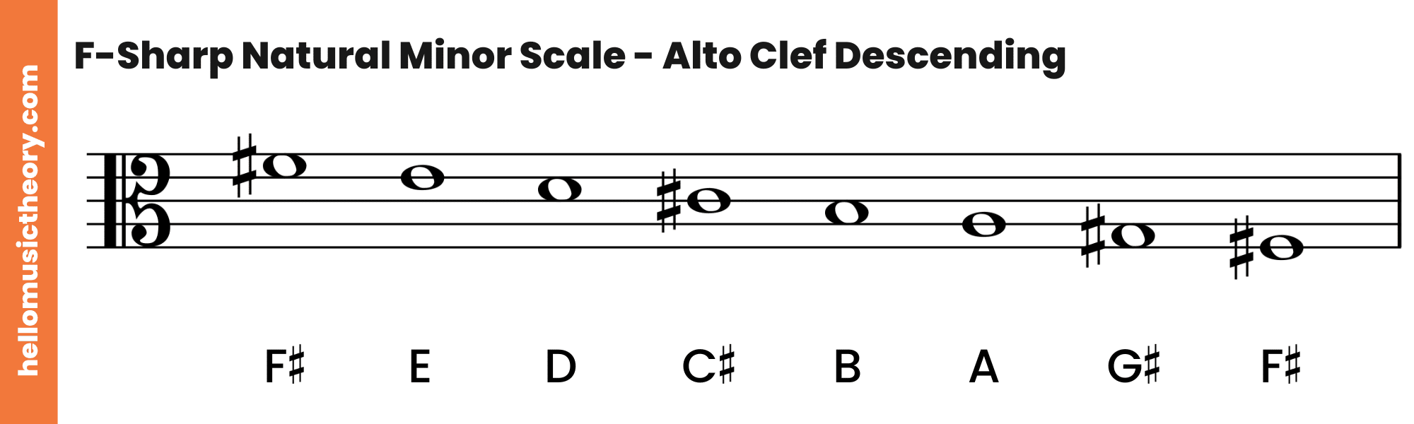 F-Sharp Natural Minor Scale Alto Clef Descending