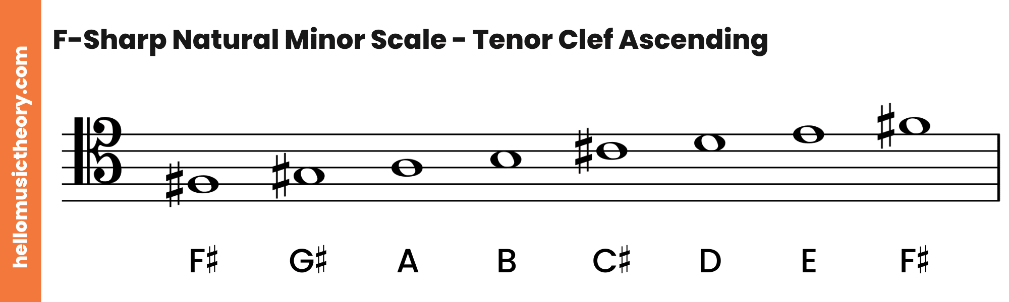 F-Sharp Natural Minor Scale Tenor Clef Ascending