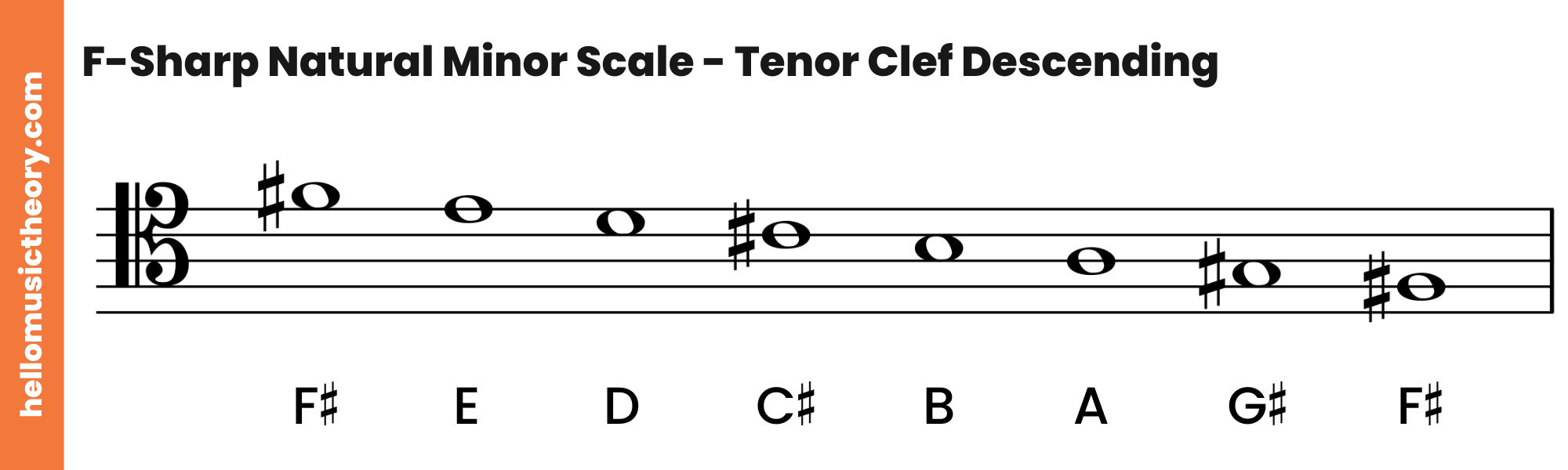 F-Sharp Natural Minor Scale Tenor Clef Descending