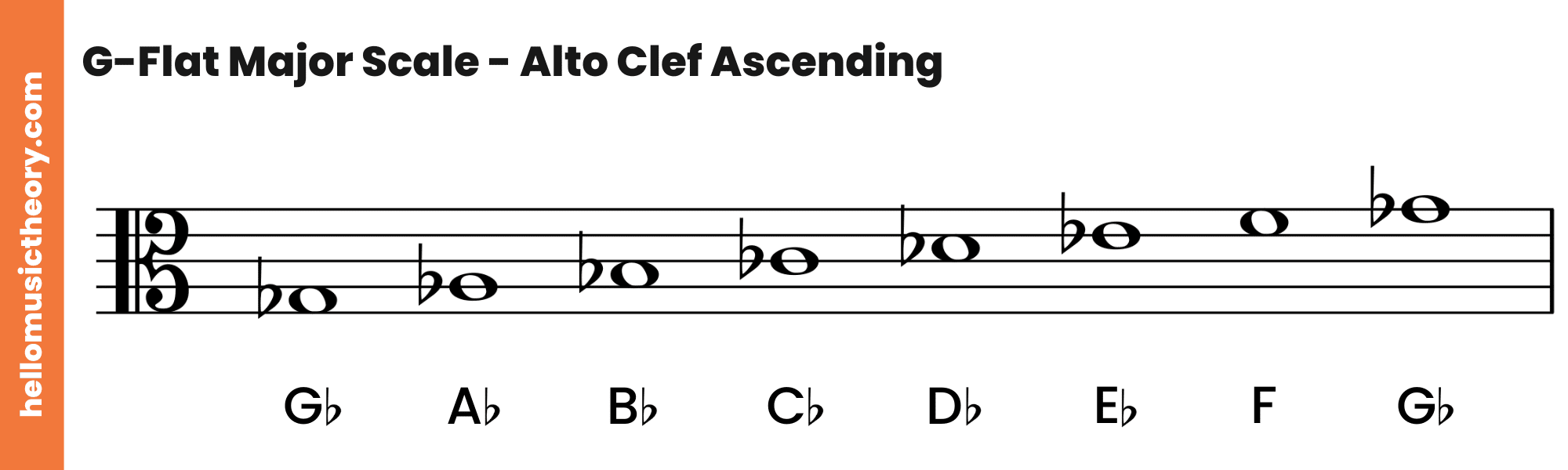 G-Flat Major Scale Alto Clef Ascending