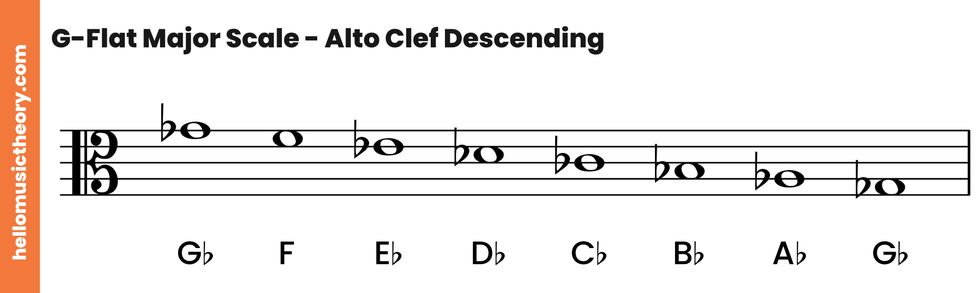 G-Flat Major Scale Alto Clef Descending