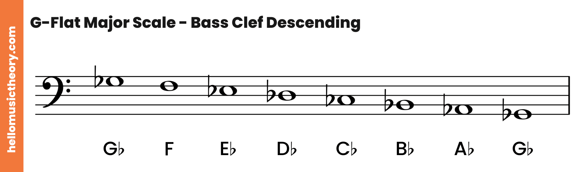 G-Flat Major Scale Bass Clef Descending