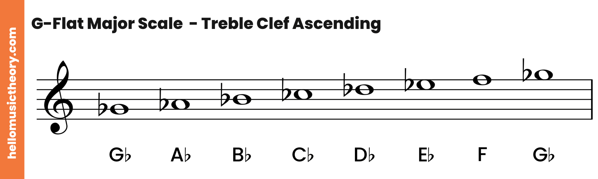 G-Flat Major Scale Treble Clef Ascending