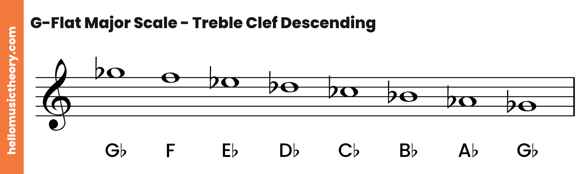 G-Flat Major Scale Treble Clef Descending