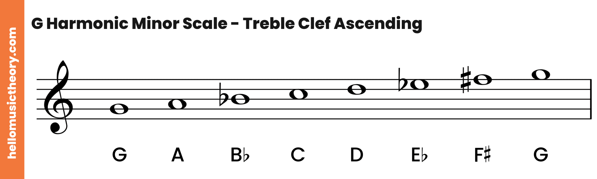 G Harmonic Minor Scale Treble Clef Ascending