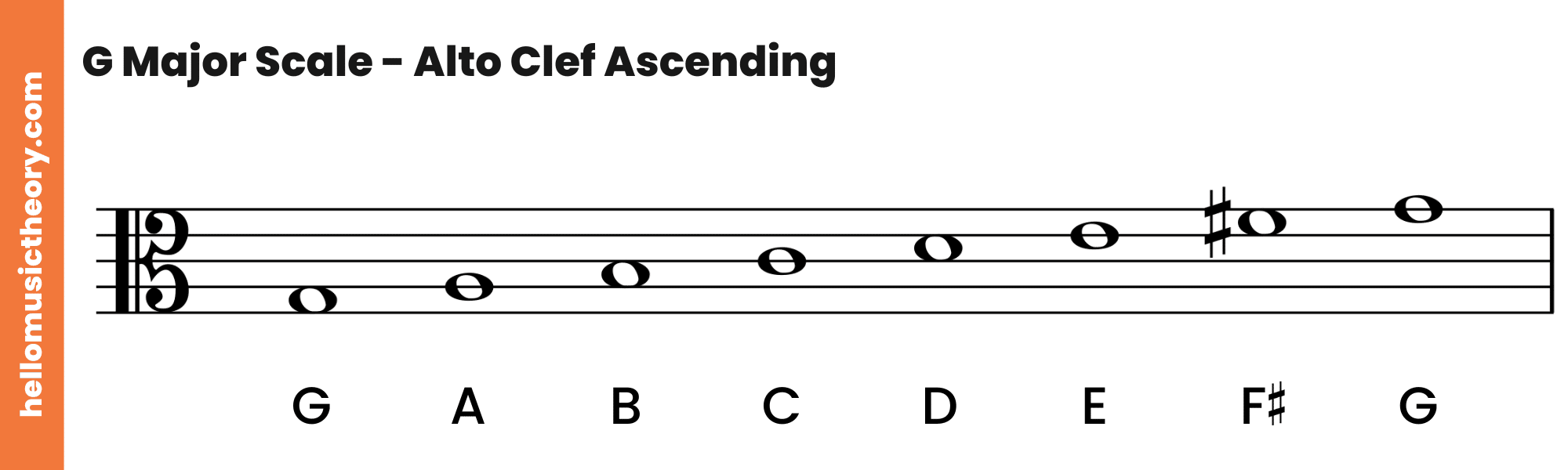 G Major Scale Alto Clef Ascending