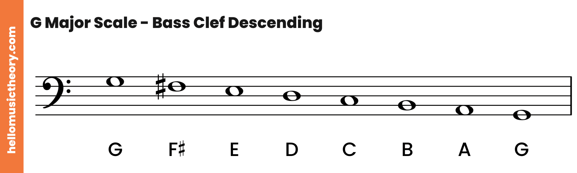 G Major Scale Bass Clef Descending