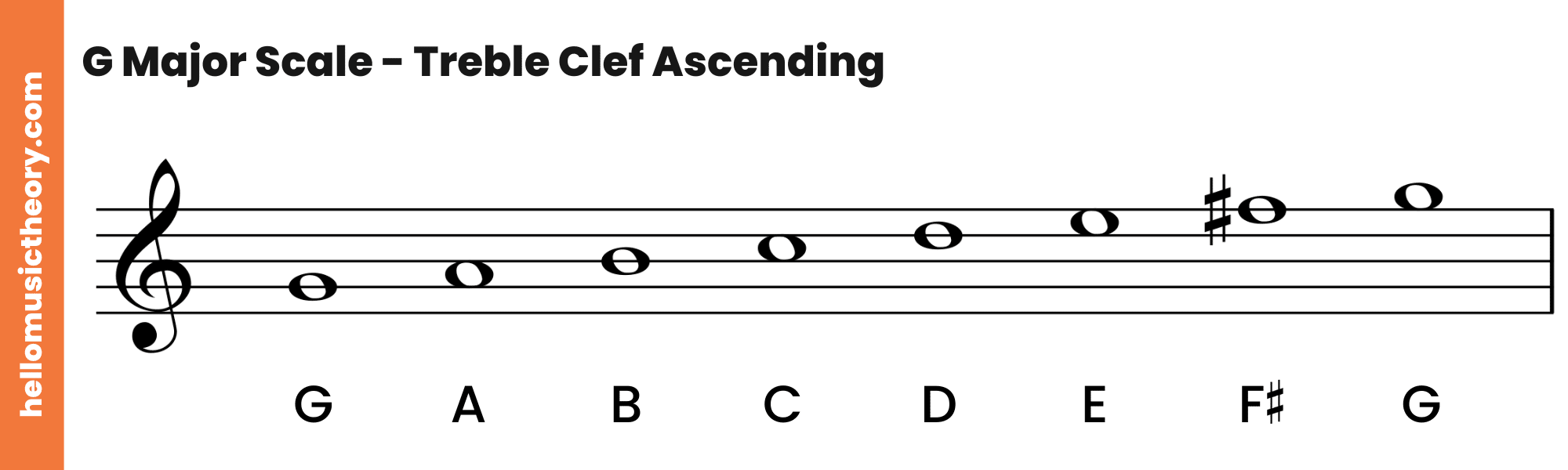 G Major Scale Treble Clef Ascending