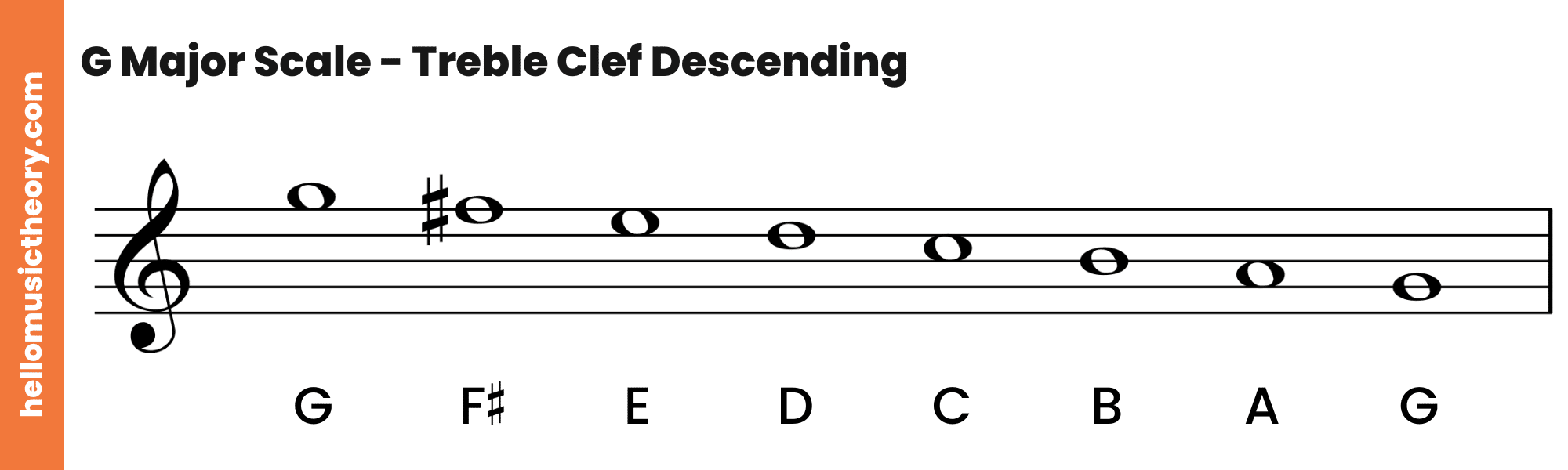 G Major Scale Treble Clef Descending
