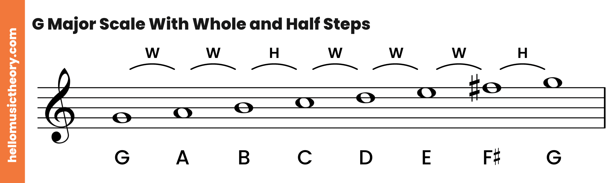 G Major Scale Treble Clef With Whole and Half Steps