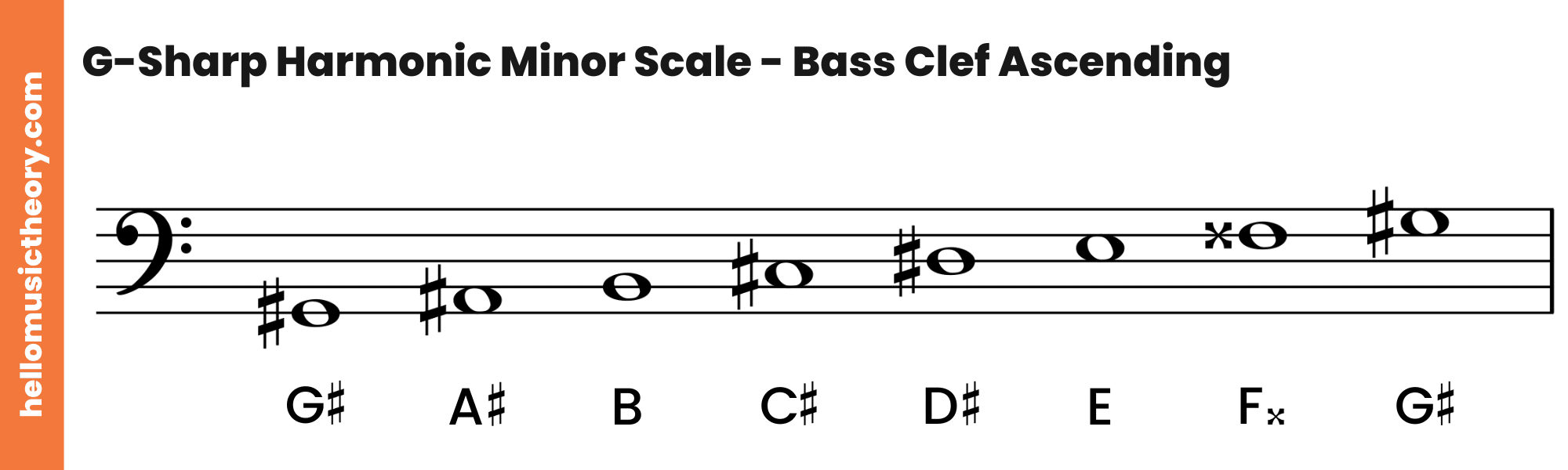 G-Sharp Harmonic Minor Scale Bass Clef Ascending