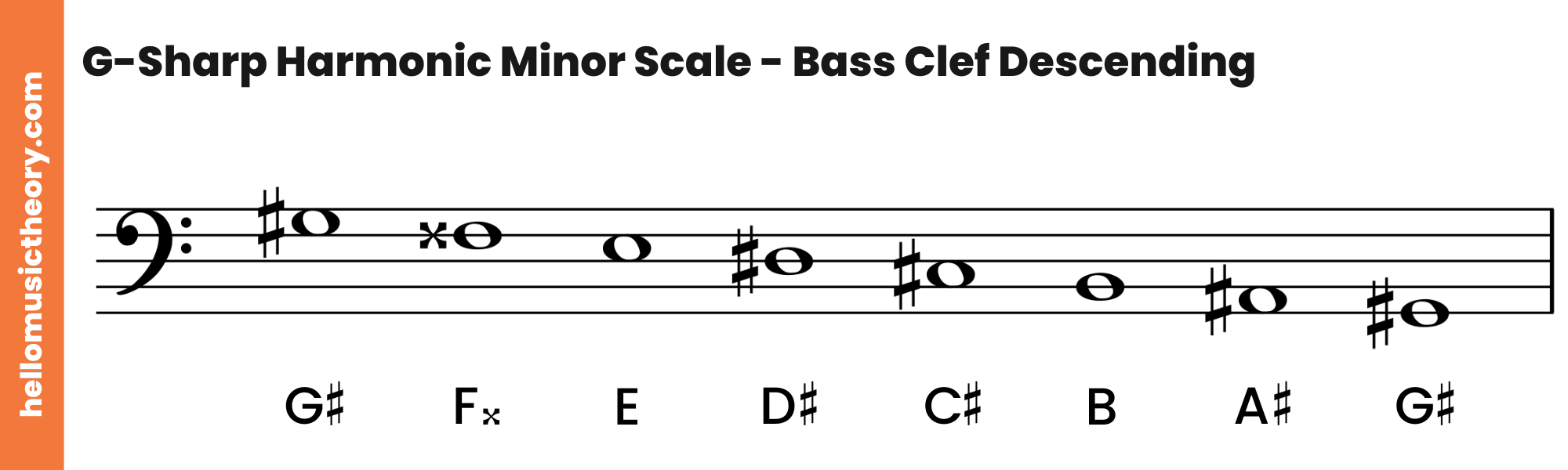G-Sharp Harmonic Minor Scale Bass Clef Descending