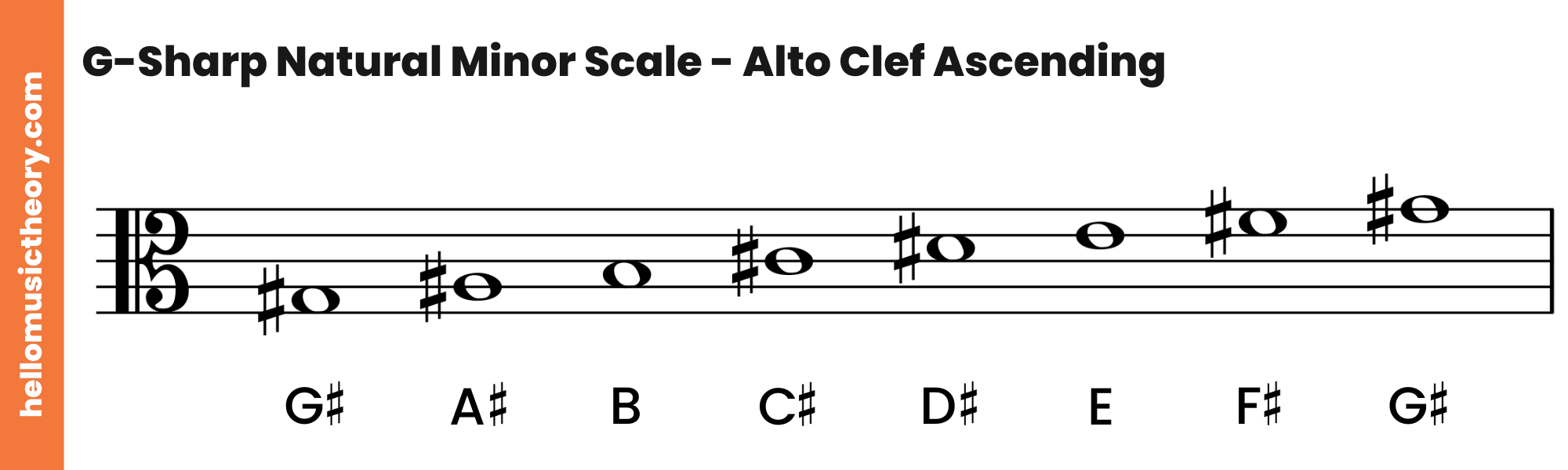 G-Sharp Natural Minor Scale Alto Clef Ascending