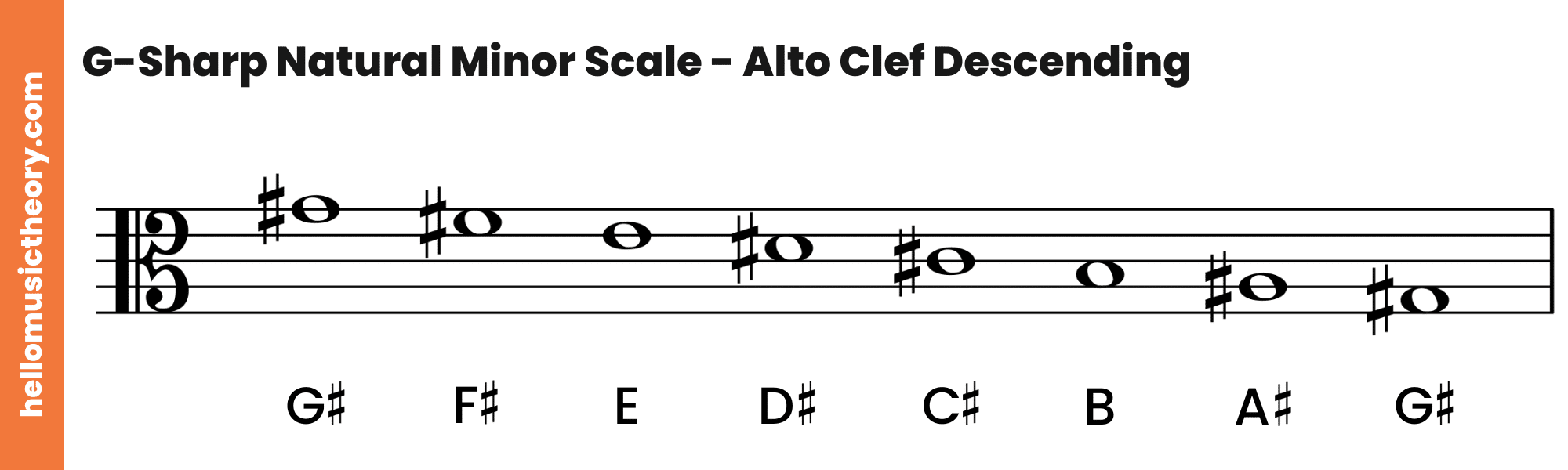 G-Sharp Natural Minor Scale Alto Clef Descending