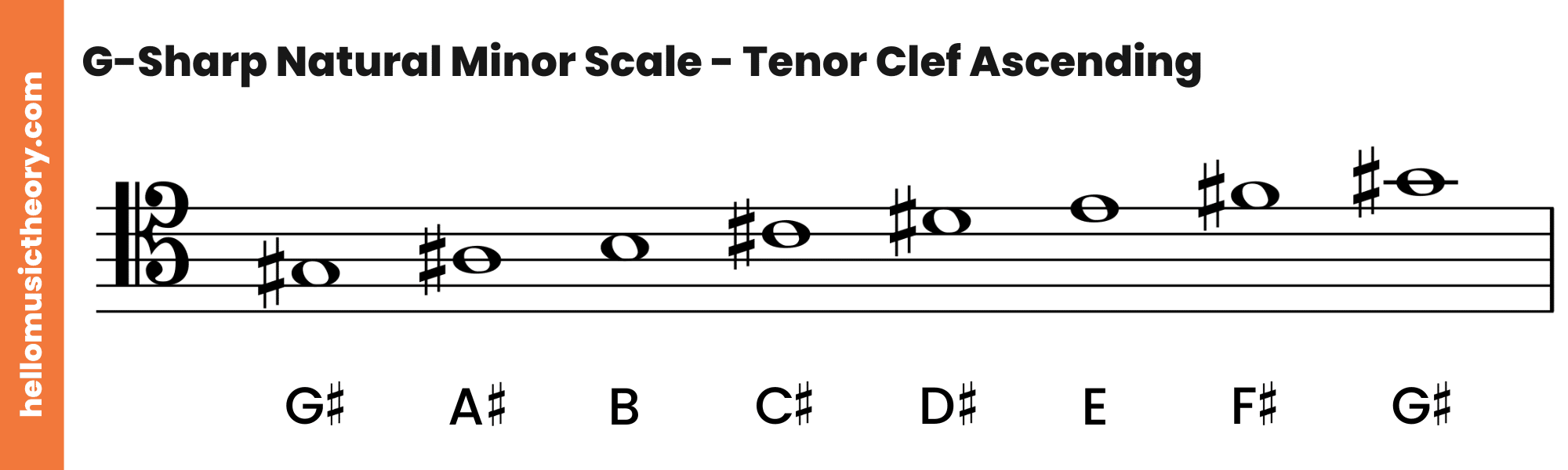 G-Sharp Natural Minor Scale Tenor Clef Ascending