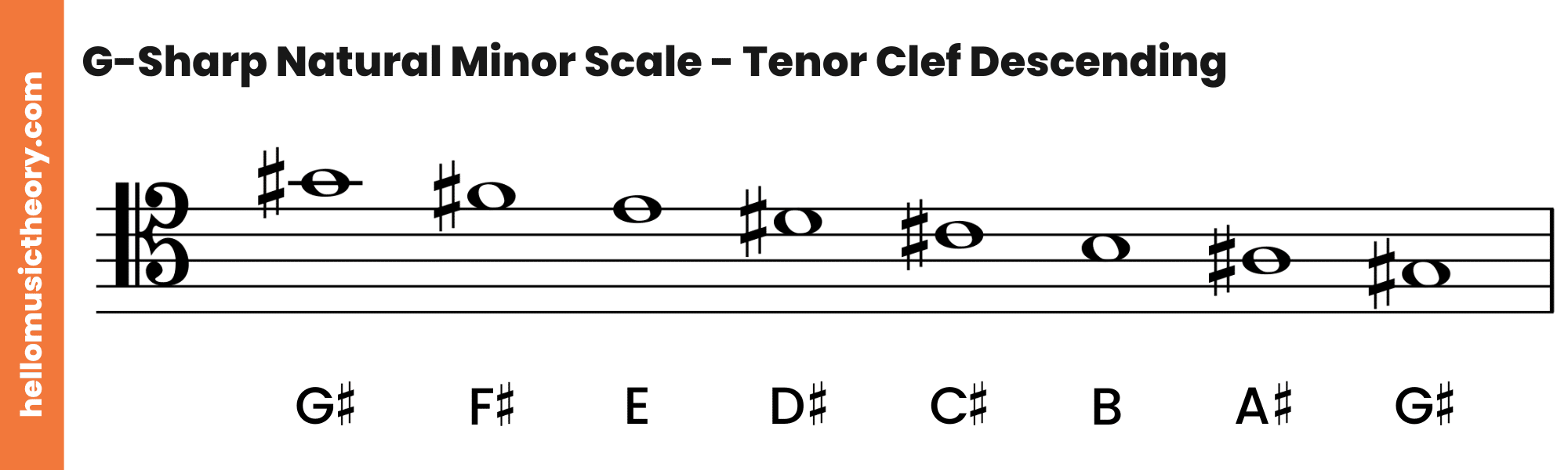 G-Sharp Natural Minor Scale Tenor Clef Descending